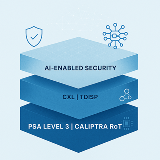 AI-Enabled Security Stack Diagram